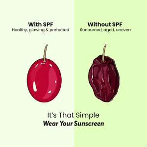 Skin care SPF comparison graphic showing a fresh grape labeled 'With SPF' and a wrinkled raisin labeled 'Without SPF', promoting Safrin Skin Care sunscreen benefits.