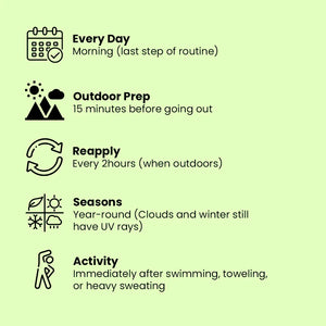 Safrin Skin Care sunscreen use guide with icons, daily routine, outdoor prep, reapply tips, and seasonal advice.