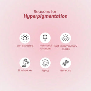 Infographic on causes of hyperpigmentation: sun exposure, hormonal changes, post-inflammatory marks, skin injuries, aging, and genetics, on a pink background for Safrin Skin Care.