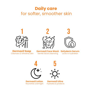 Safrin Skin Care daily routine chart with Dermaxil Soap, Face Wash, Serum, Lotion, and Ultra.