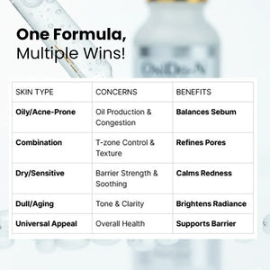 Safrin Skin Care benefits chart for all skin types, featuring serum dropper and product bottle.