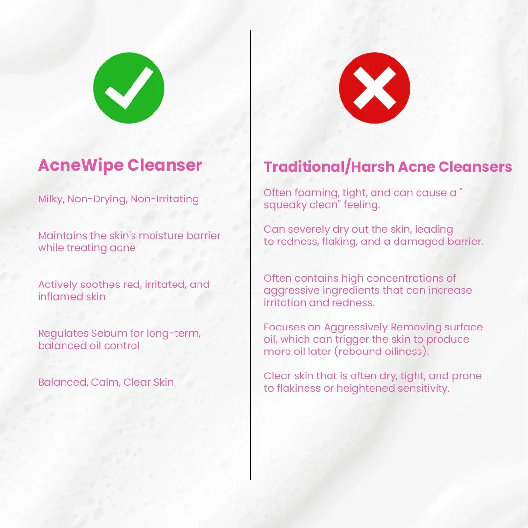Comparison chart of AcneWipe Cleanser versus traditional acne cleansers by Safrin Skin Care