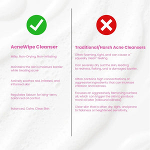 Comparison chart of AcneWipe Cleanser versus traditional acne cleansers by Safrin Skin Care