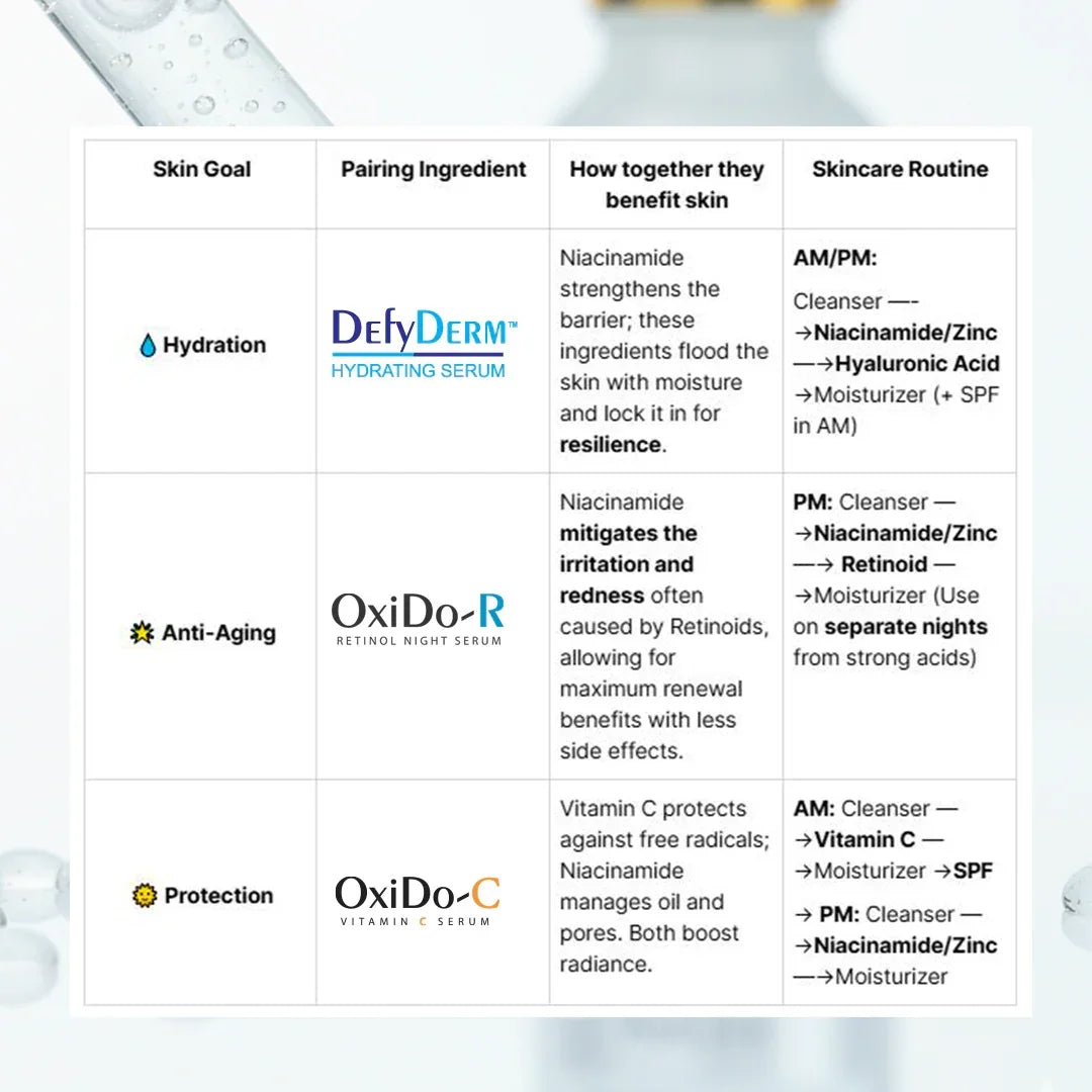 Safrin Skin Care chart showing hydration, anti-aging, and protection serums with routines