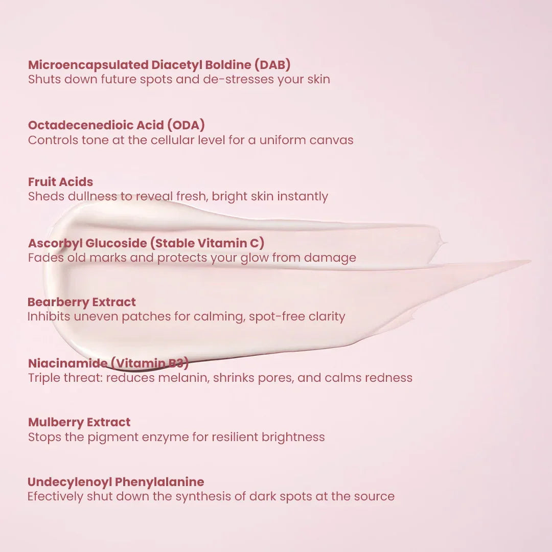 List of Safrin Skin Care serum ingredients and benefits on a light pink background image.